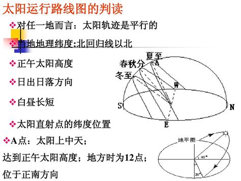 正南方在哪